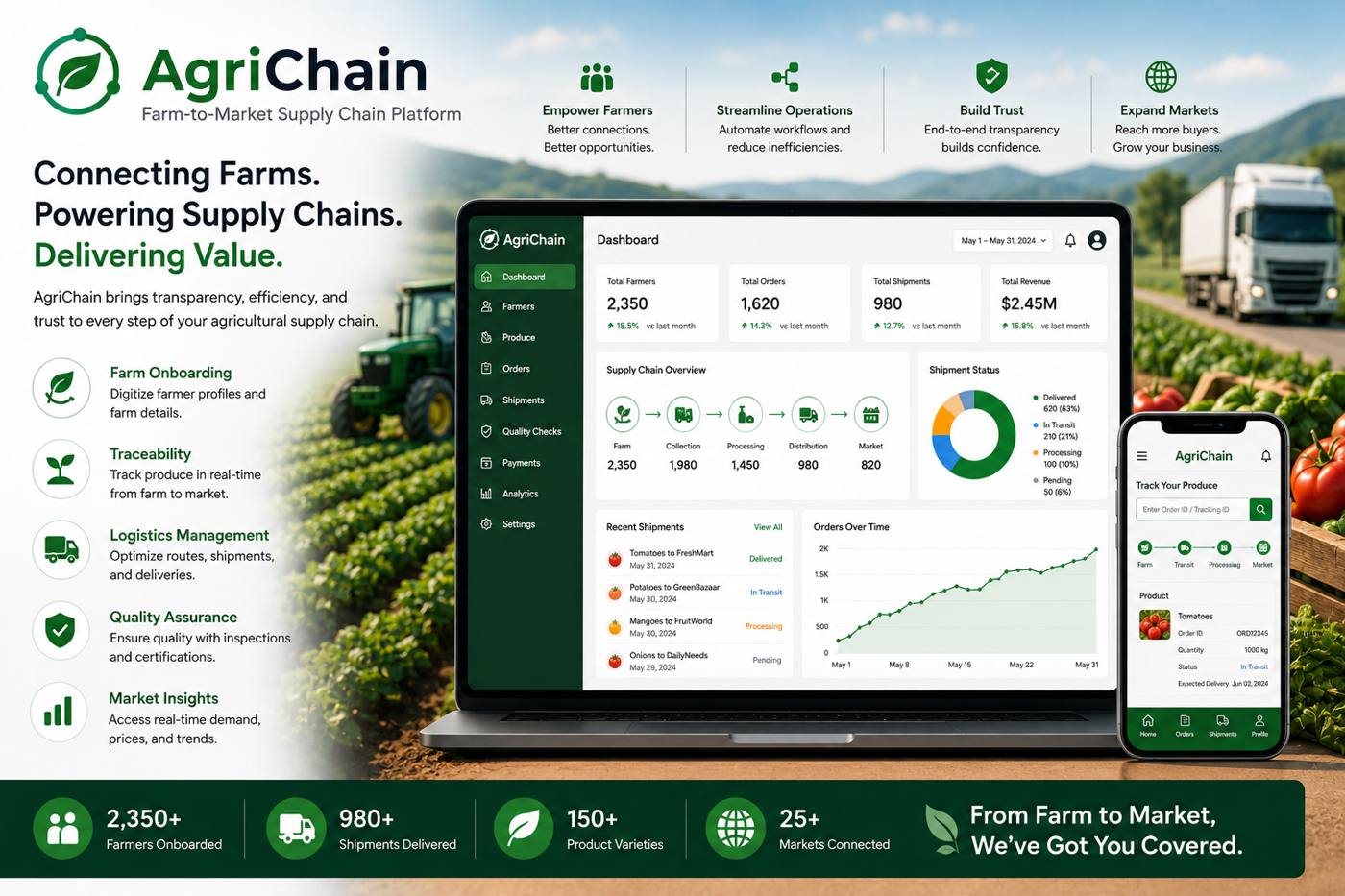 AgriChain – Farm-to-Market Supply Chain Platform