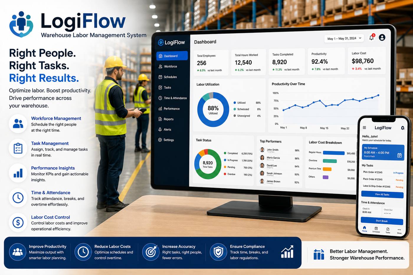 LogiFlow – Warehouse Labor Management System